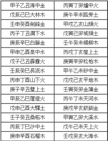 個人屬性|如何知道一個人的五行屬什麼 